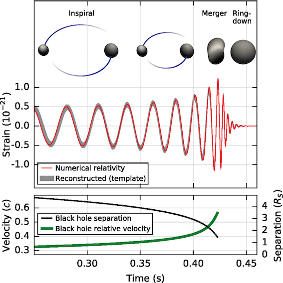 gravitational waves strain amplitude